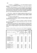 giornale/TO00175125/1931/Testo v.2/00000084